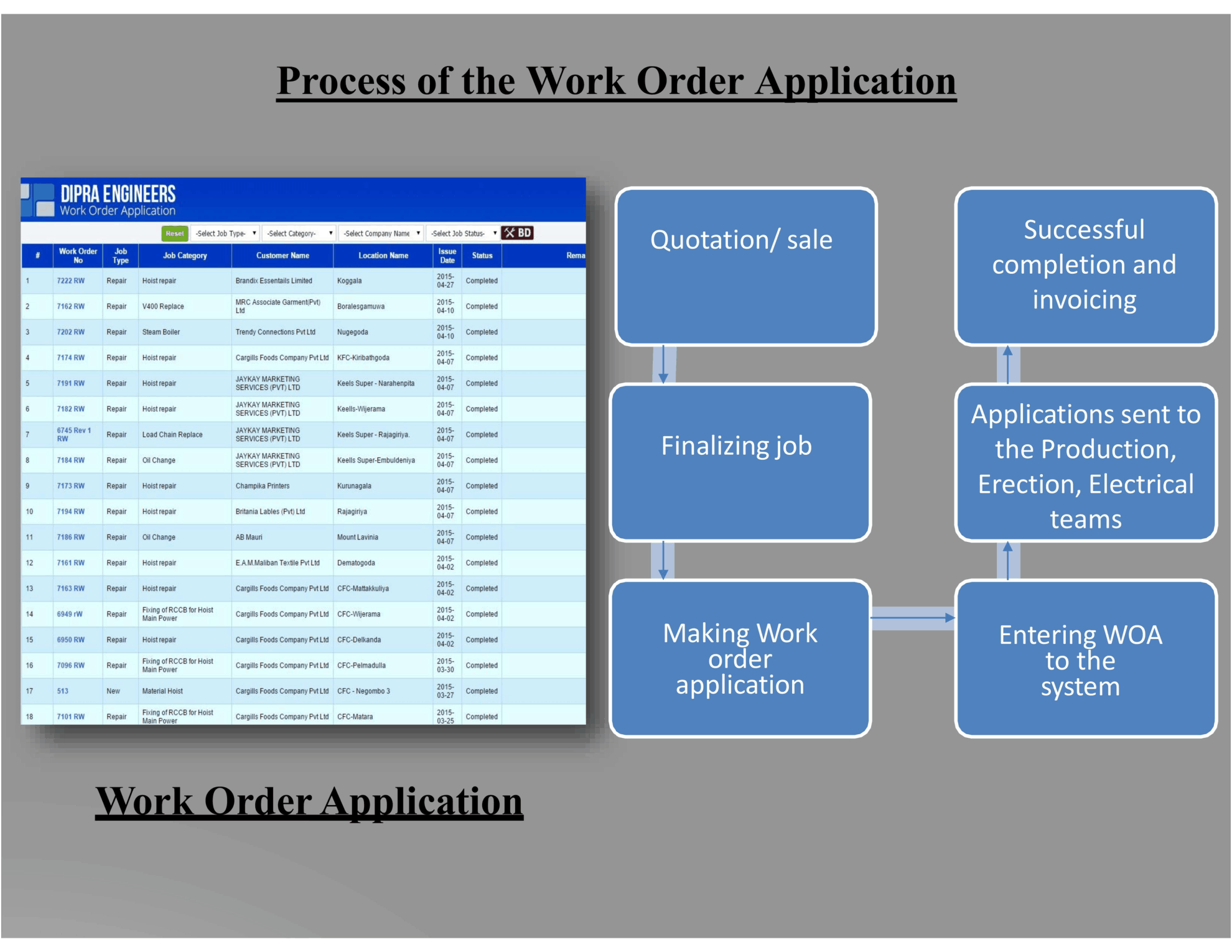 Work Order App - 3